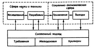 Фиг.1 Методология