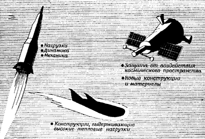 Фиг.3. Конструкции космических аппаратов.