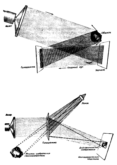 Фиг.4. Принцип получения голограммы.
